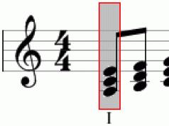 Solfedžio akordai: pagrindinių modo triadų studijavimas A-dur pagrindines modo triadas