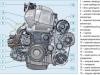 Iskustvo rada Renault Dustera: tehničke specifikacije