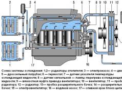 Sistema de refrigeración del UAZ 