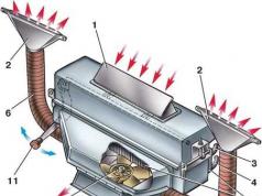 Système de refroidissement UAZ Patriot Conception du système de refroidissement UAZ